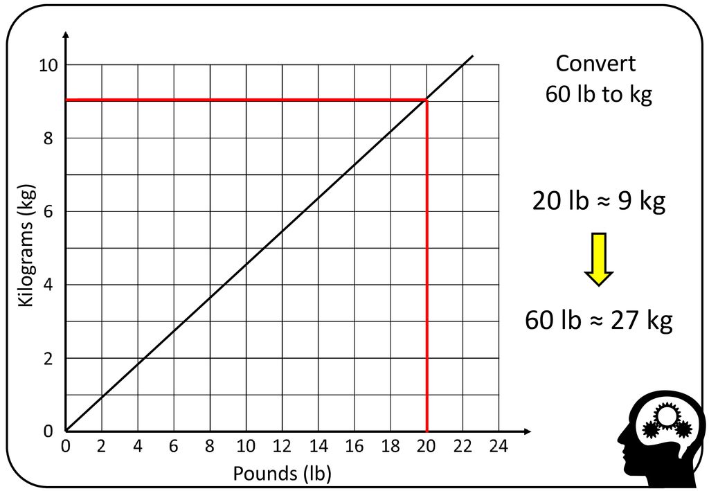 Reading Proportional Graphs Bingo Method ppt download